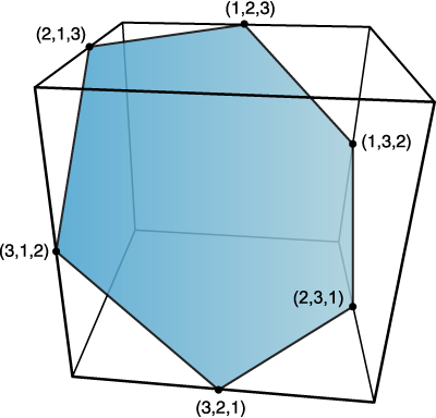 Permutohedron of order 3, a hexagon