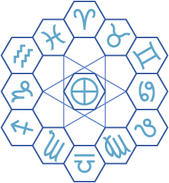 A hexagonal arrangement of the zodiac