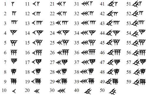 Babylonian sexagesimal glyphs
