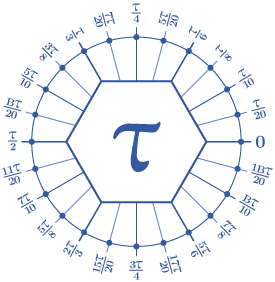 Dozenal tau unit circle