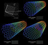Types of carbon nanotubes
