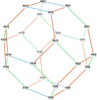 Permutohedron of order 4, a truncated octahedron